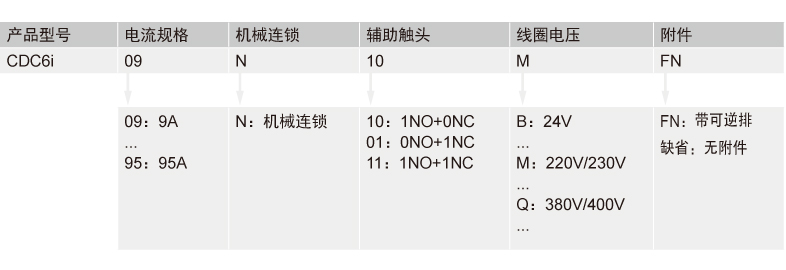 CDC6i交流接觸器產(chǎn)品詳情