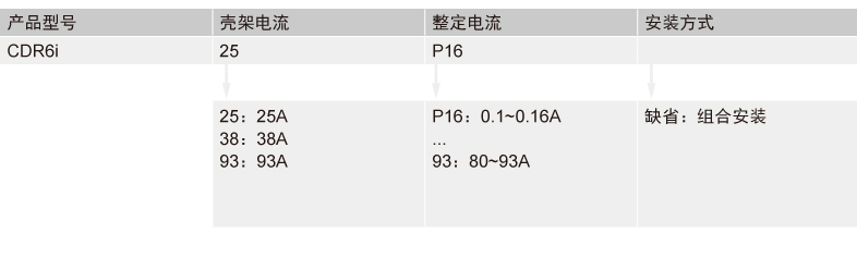 CDR6i熱過(guò)載繼電器產(chǎn)品詳情