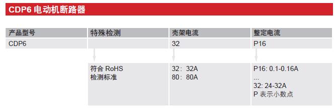 CDP6-32電動機斷路器產(chǎn)品詳情