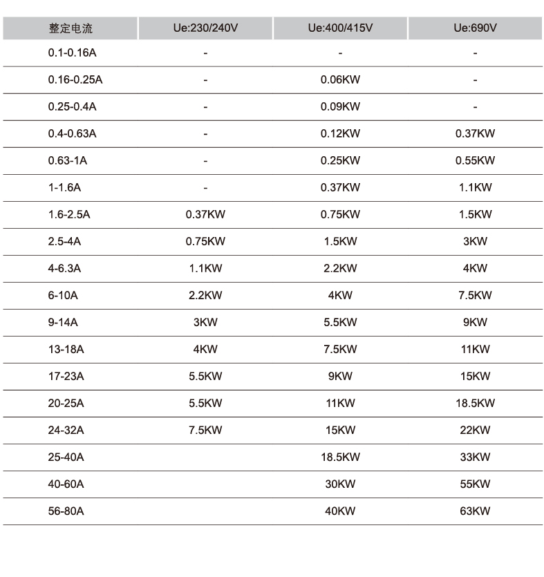 CDP6-80電動機斷路器產(chǎn)品詳情