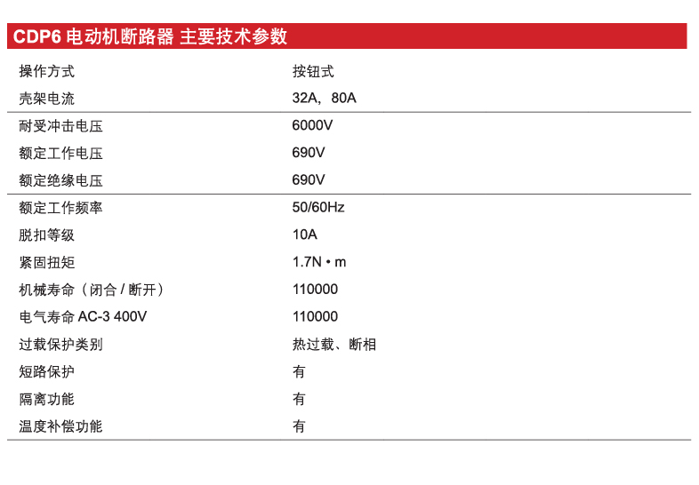 CDP6-80電動機斷路器