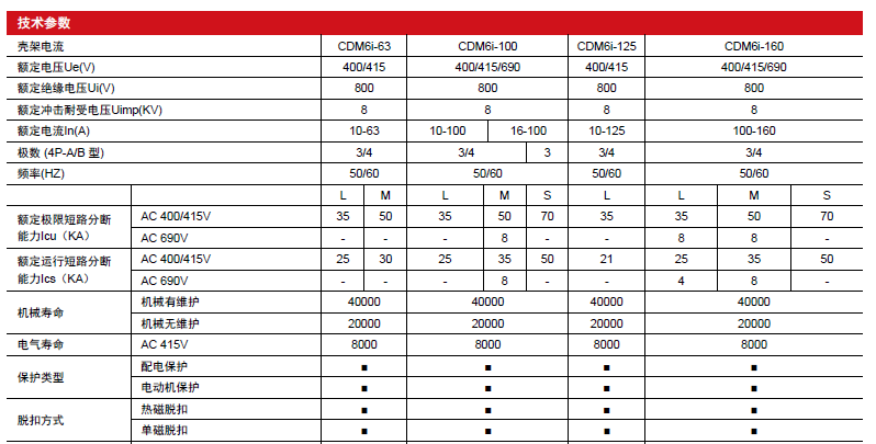 CDM6i塑殼斷路器產(chǎn)品參數(shù)