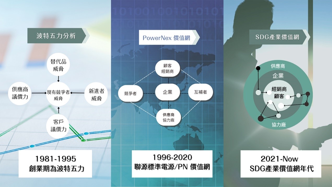 綜效無限延伸 「SDG集團(tuán)」激發(fā)明緯全新動能2