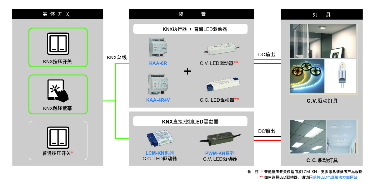 手動(dòng)照明控制2