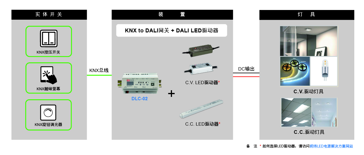 DALI照明控制系統(tǒng)2