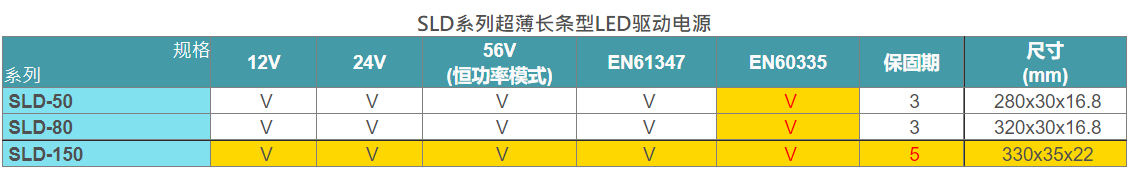 SLD-150系列2